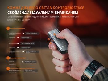 Фото Фонарь наключный Fenix ​​E06R серый 700 Лм