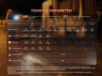 Фото Фонарь наключный Fenix ​​E06R серый 700 Лм